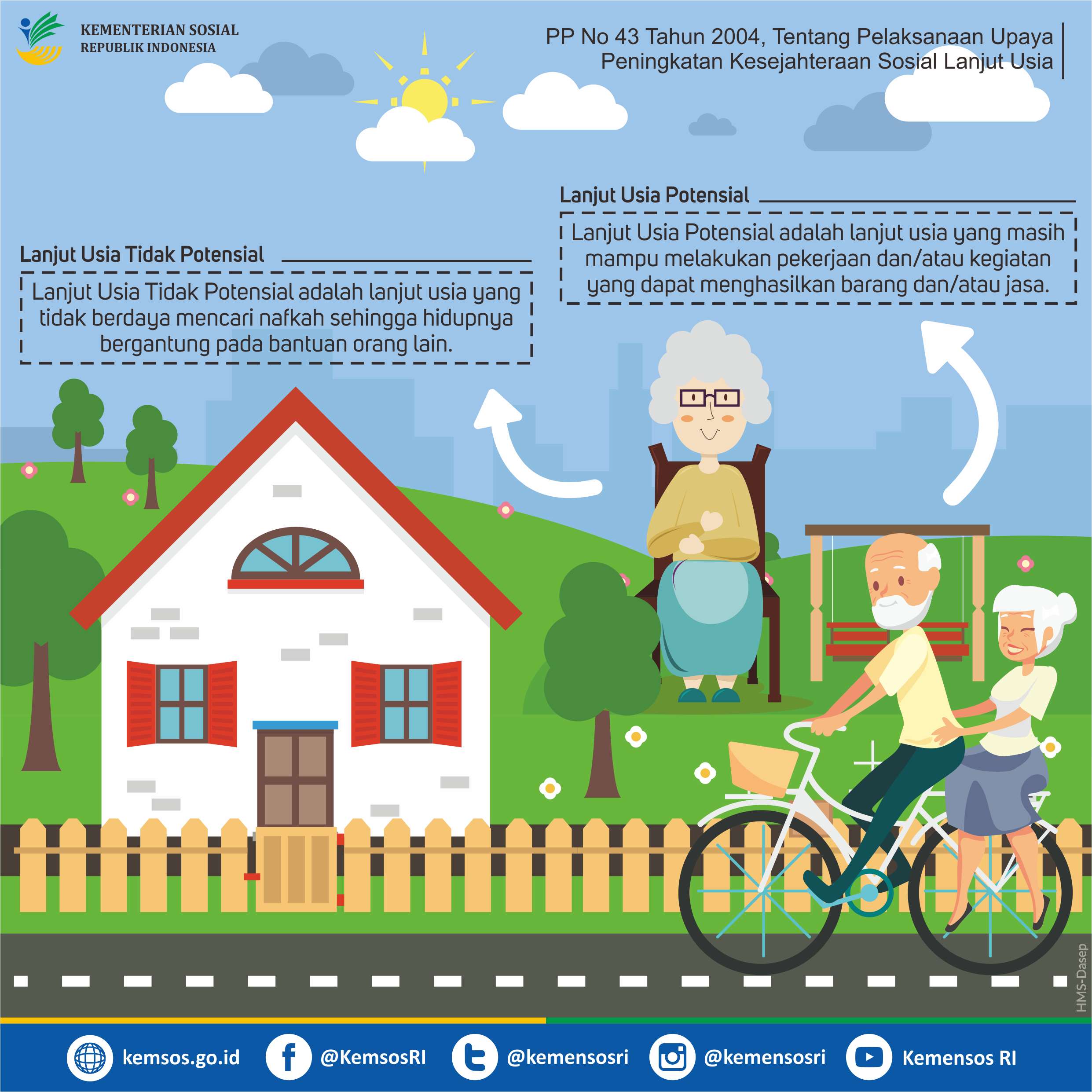 Lanjut Usia Potensial dan Tidak Potensial