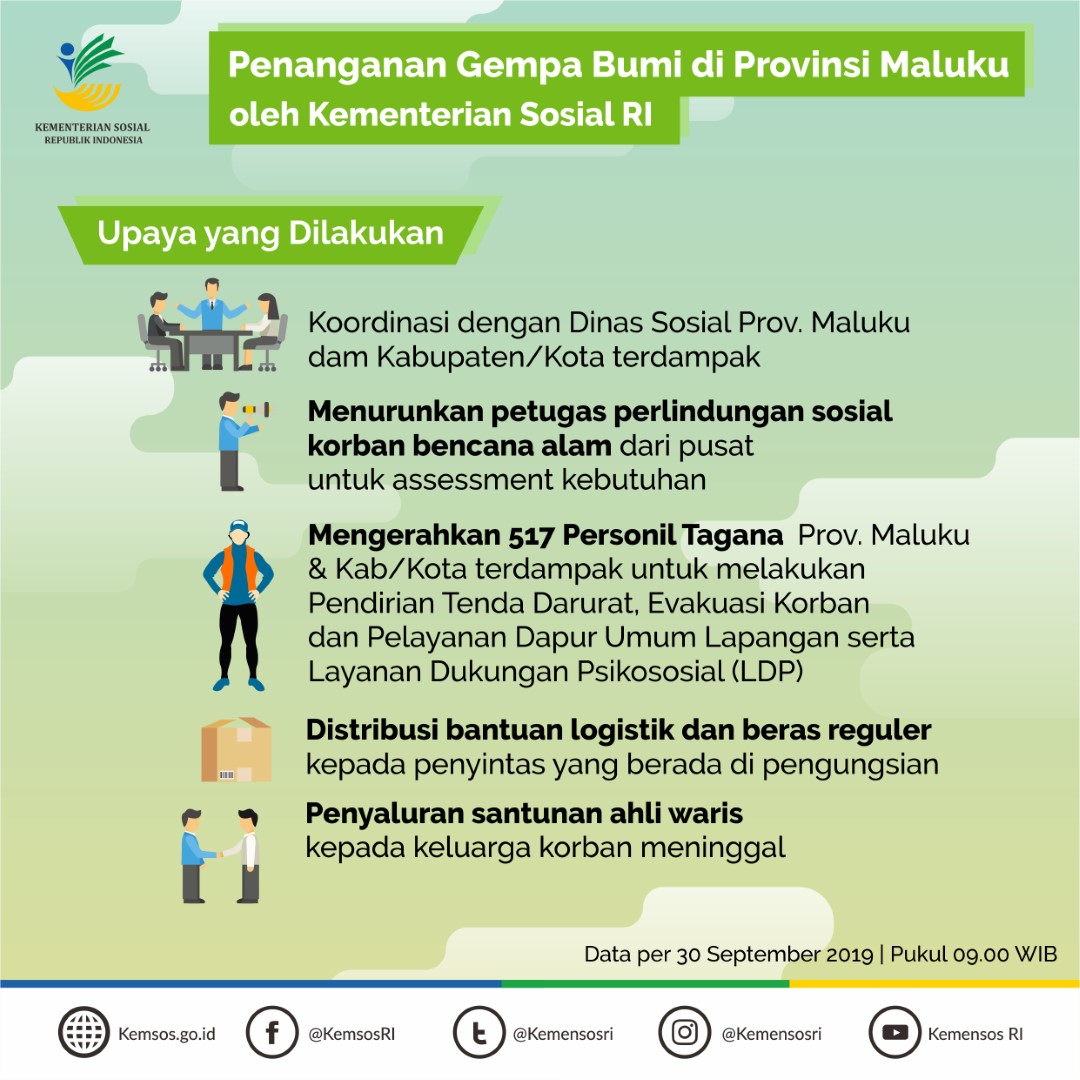 Infografis Galeri