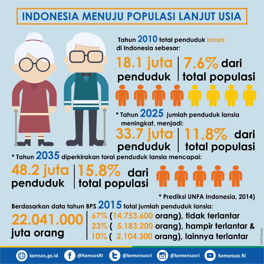 Infografis Galeri