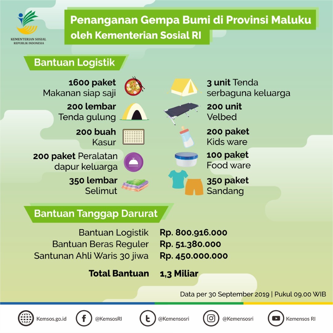 Infografis Galeri