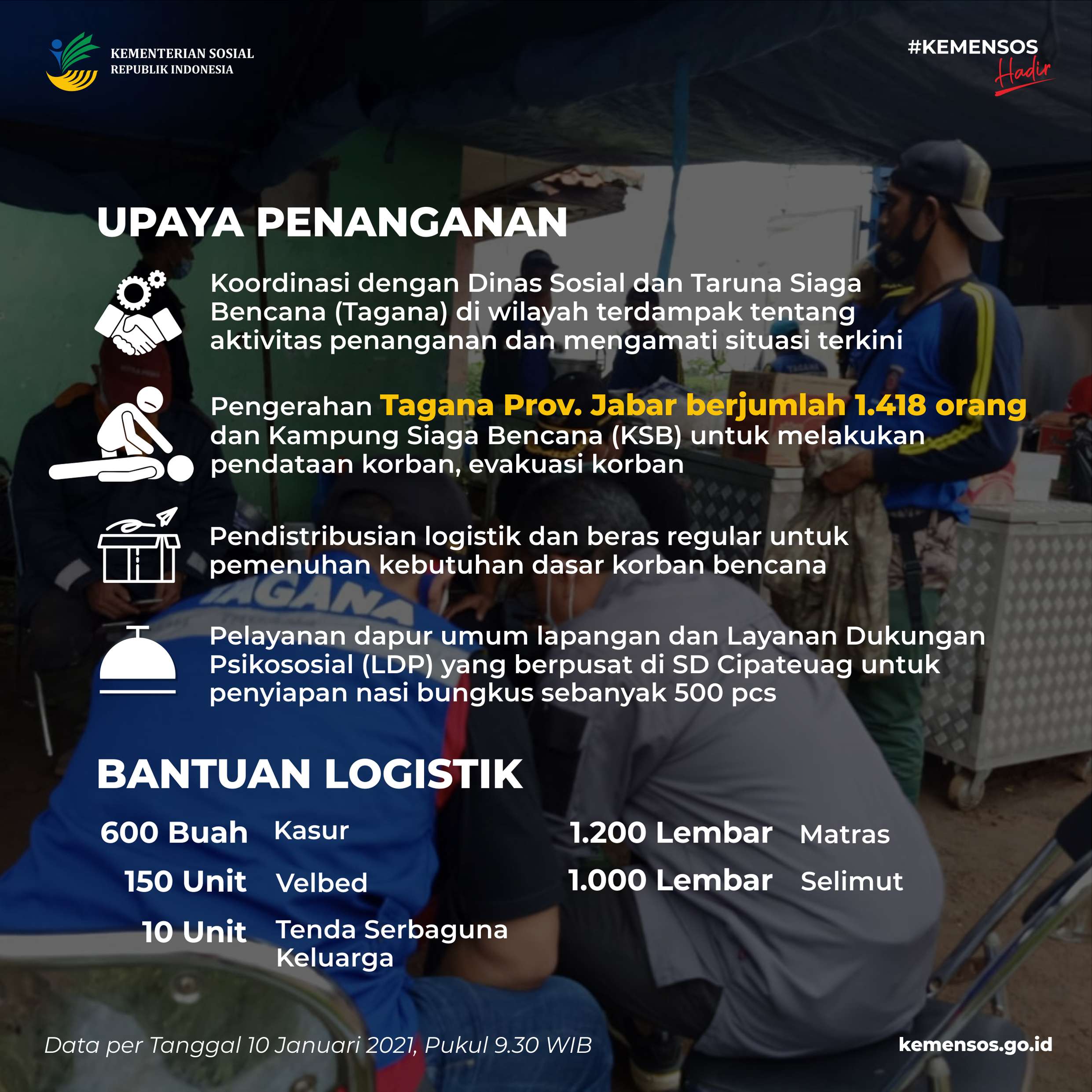 Infografis Galeri