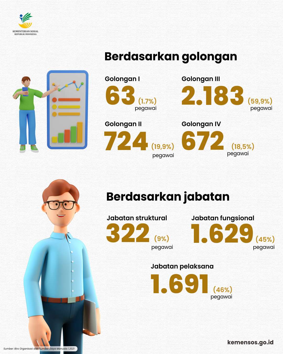 Infografis Galeri