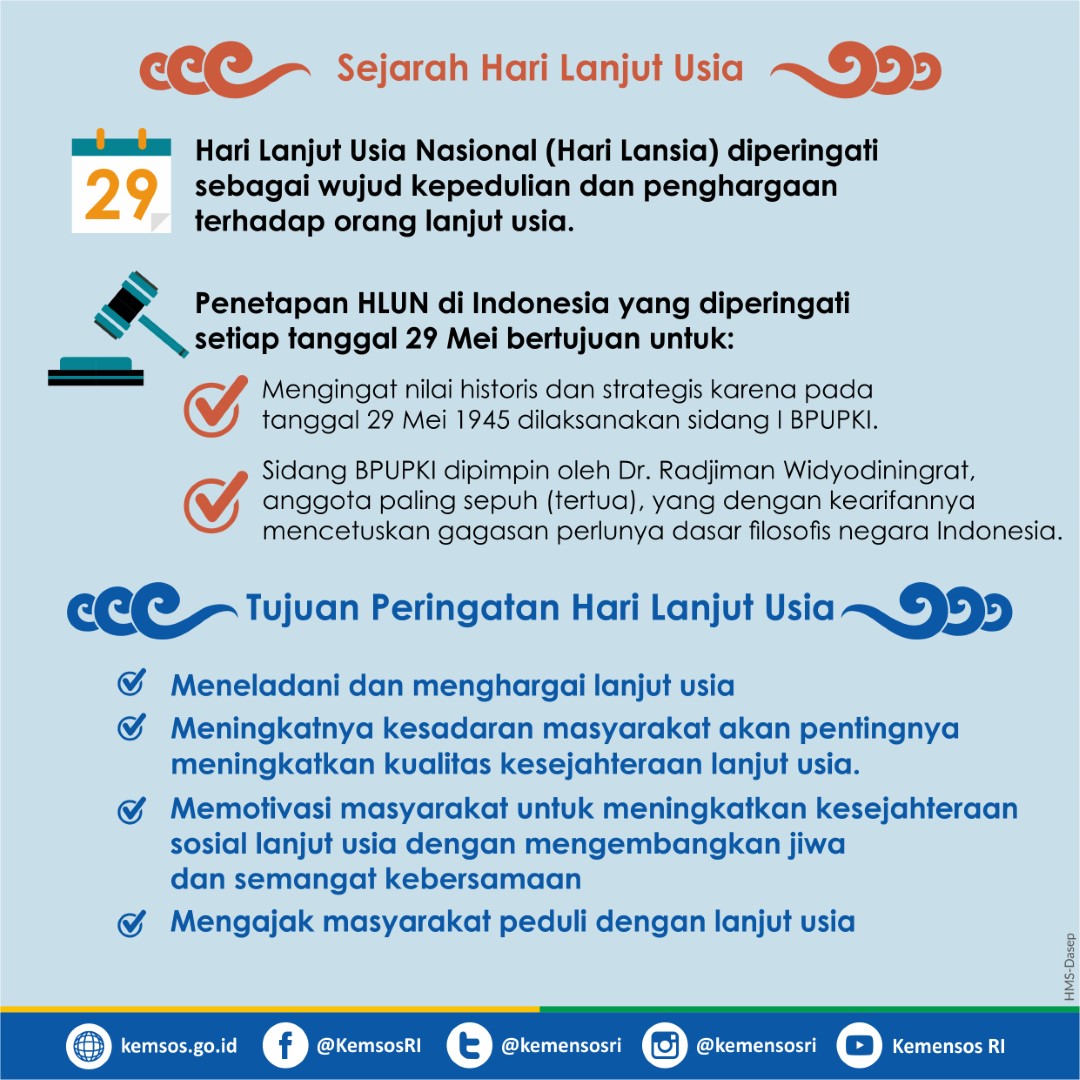Infografis Galeri