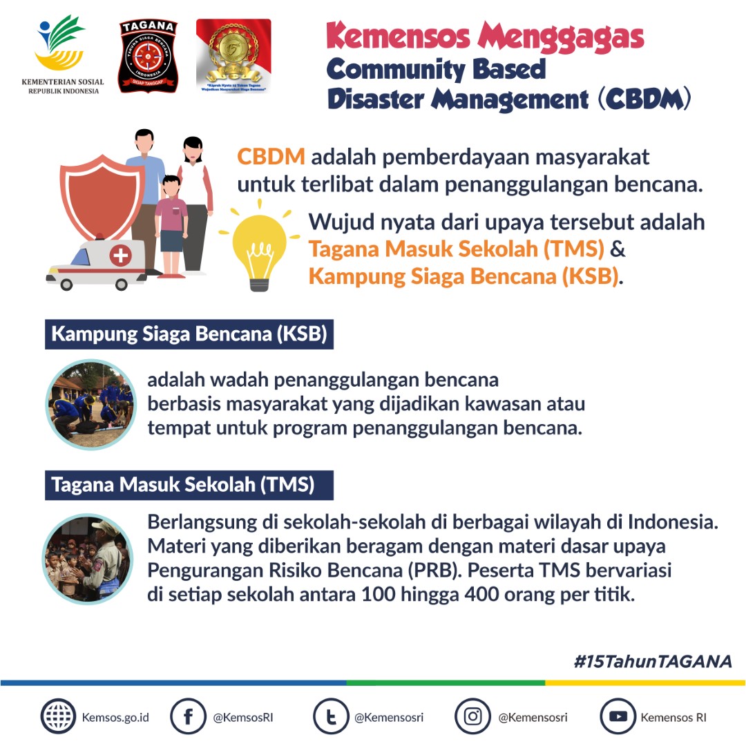 Infografis Galeri